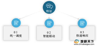 产业链协同发展 华为、腾讯入局智慧市政 各城市应用程度何如？