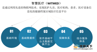 我国智慧医疗行业发展历程、产业链上中下游发展现状分析