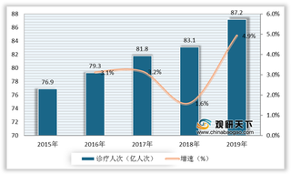 2020年我国医疗辅助机器人市场规模持续增长 行业格局尚未成型