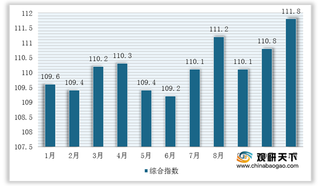 2020年1-11月我国木材行业市场价格指数回升 原木及进口木材增幅明显