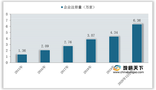 我国机器人行业迎来爆发式增长 相关企业量暴涨 投融资市场火热