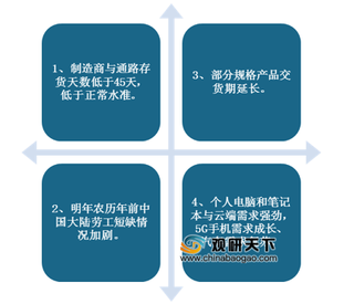 供需趋紧 被动元件涨价潮或将延续到明年 行业景气度有望持续