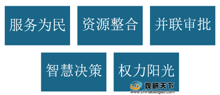 我国智慧政务行业从业人数不断增长 政策加持使市场规模持续扩大