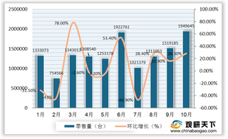 2020年10月我国热水器线上市场电储式最畅销 低端价位产品占销量主流