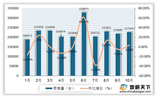 2020年10月我国消毒柜线上市场量额回升 800元以下产品销量占比超7成