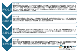 我国电竞俱乐部集中分布在上海 市场规模有望进一步增长