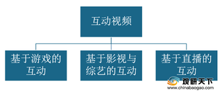 我国互动视频行业标准逐步完善 市场规模将迅速增长