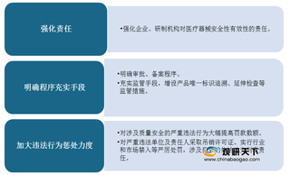 监管升级 我国医疗器械市场将进入洗牌期 行业集中度或持续提升