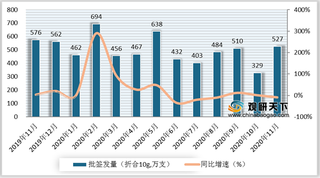 2020年1-11月我国人血白蛋白行业批签发量及主要企业市占率情况