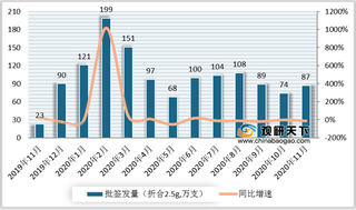 2020年1-11月我国静丙行业批签发量及主要企业市场占有率情况