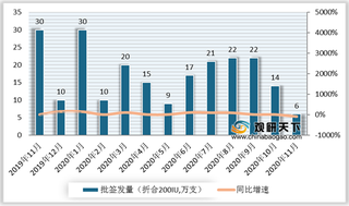 2020年1-11月我国凝血因子Ⅷ行业批签发量及主要市场占有率情况