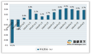 2020年1-11月我国生猪养殖行业主要企业出栏量、销售均价及存栏环比情况