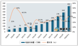 2020年全球电踏车需求进一步增长 新标准制定将推动国内市场扩张