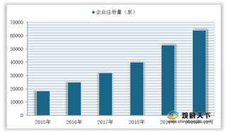 相关企业专利比例超8% 我国芯片行业发展还需不断提升技术水平