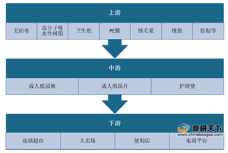 我国成人失禁用品行业规模持续扩大 本土品牌占据主要份额