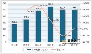 中国婴儿纸尿裤行业发展现状：市场规模、产量及消费量快速增长