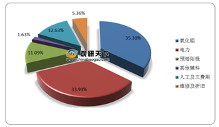 2020年我国电解铝产量有所增长 下游消费需求仍有提升空间