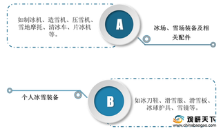 我国冰雪装备行业市场规模持续扩大 政策引导下本土企业优势扩大