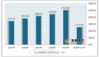 我国科幻电影市场规模持续扩大 漫威影业等外资公司占据主要市场