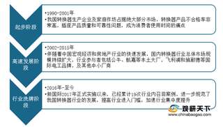 我国转换器行业趋势：小家电及手机等下游需求驱动 市场规模稳扩张