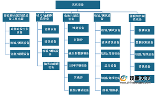 大力发展新能源利好下 我国光伏设备有望受益得到良好发展