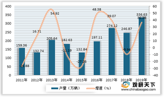 2020年我国专用车行业产量、销量及企业数整体呈现增长态势