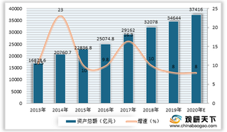 2020年我国通用仓储行业平均租金小幅上涨 空置率出现环比下降