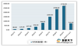 2020年我国汽车用激光雷达行业发展前景良好 预计将呈快速增长趋势