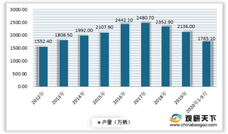 2020年我国汽车车灯行业规模出现下滑 LED成市场支柱产品