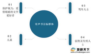 深受资本青睐 2020年我国有声书行业用户规模、市场规模均呈增长态势