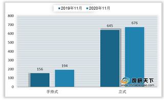 我国挂烫机行业现状：手持式销额占比在40%以上 线下以低端产品为主