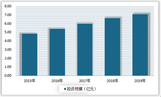 2019年我国电子出版物品种及数量转为增长 只读、交互式光盘增幅明显