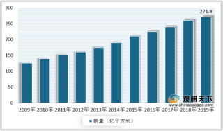 2020年中国胶带行业销量及销售额稳步增长 市场格局仍较为分散