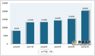 全球三氯蔗糖行业产能不断提升 金禾实业加码巩固龙头地位