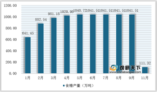 2020年1-11月全国食糖及细分产品产量、销量、销糖率统计情况