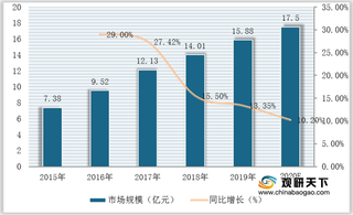 融资不断 我国美瞳市场火热 行业相关企业发展仍需寻找差异化定位