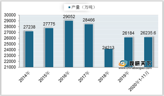 2020年生猪养殖行业产业链现状及上下游企业优势分析