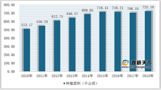 我国葡萄行业供需端基本平衡 新疆受政策加持产量遥遥领先