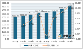 我国柑桔行业产量及需求量持续增长 广西成为种植大省