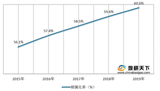 需求+政策驱动 我国园林绿化向好发展 数字化、智能化将成未来趋势