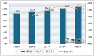 利好因素驱动我国人工晶体市场规模持续扩大 本土企业处于成长阶段