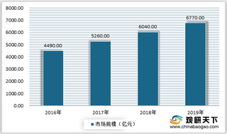 2020年我国汽车维修行业市场规模稳定增长 企业注册量呈现逐年攀升态势