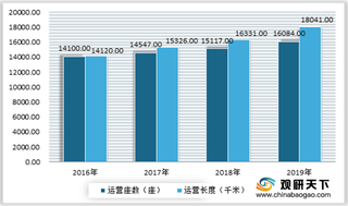 2020年我国铁路隧道行业建设不断推进 目前已成为世界上规模最大国家