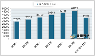 反食品浪费法草案提请审议 政策助力我国餐饮行业健康有序发展