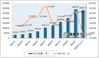 2020茶博会于昆明开幕 推动我国茶叶行业持续向好发展