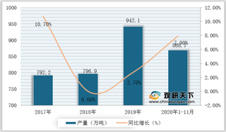 建筑业注入强劲动力 我国铝合金行业产量增长 市场份额将向大企业靠拢