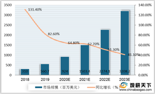 我国云管理服务行业格局：云运维管理市占最大 品牌集中度不高