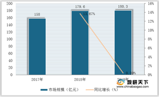 全球封装基板市场集中于台湾、日韩等地区 国内竞争格局较为分散