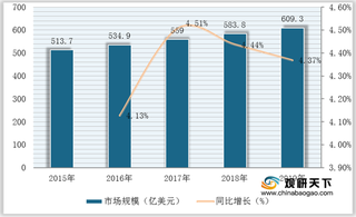 全球实验分析仪器市场稳定增长 行业由国际巨头所主导