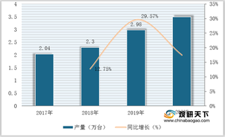 我国激光雷达市场保持良好态势 行业发展趋于固态化、低成本